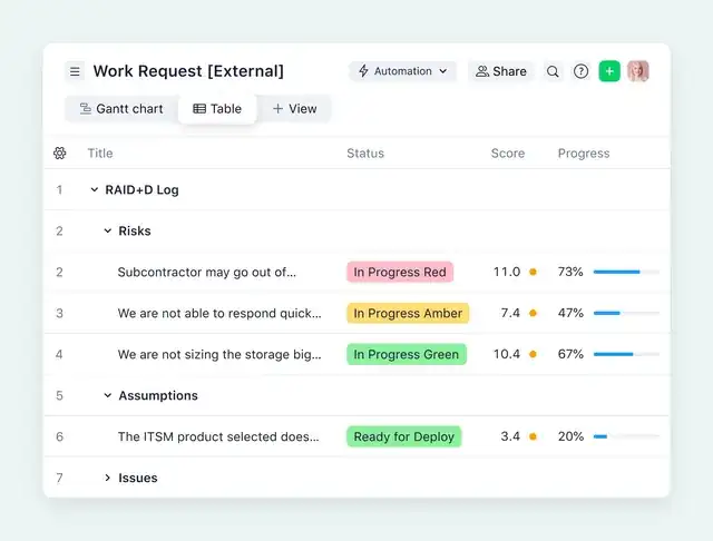 web development team planning a client project with code on screen